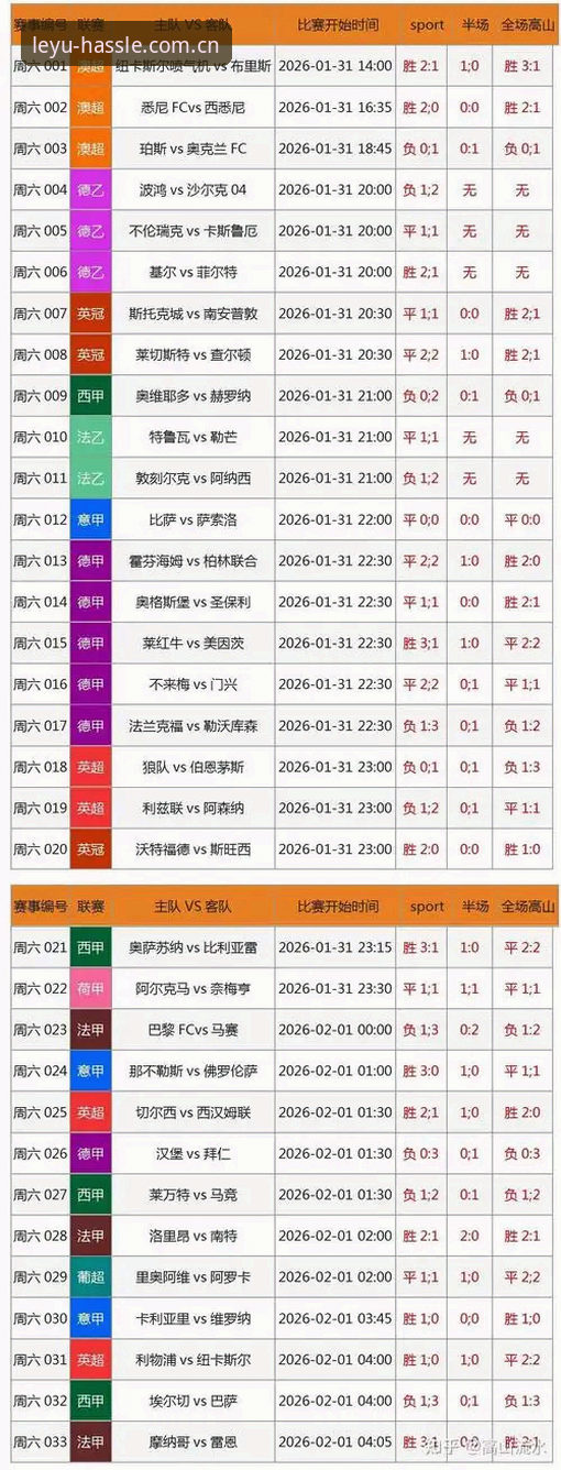 2026乐鱼网页版登录入口中文官网足球数据全新升级，实时比分与电竞赛程一站搞定